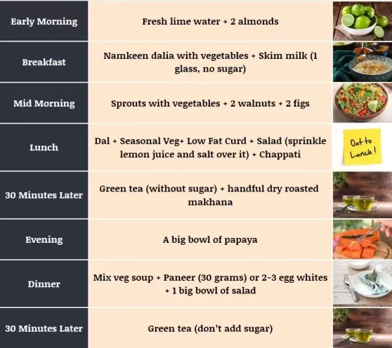 जिम डाइट चार्ट फॉर वेट Loss