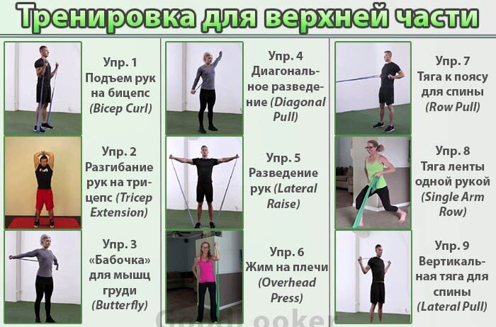 Exercise With Resistance Bands For Belly Fat Russian