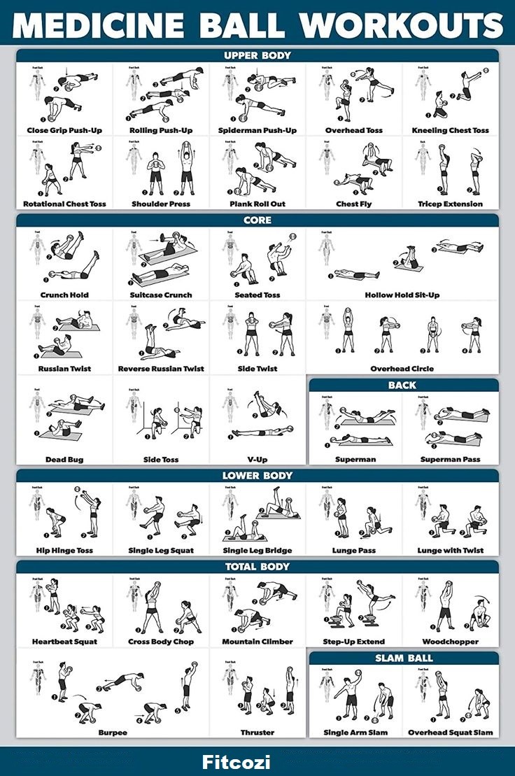 Medicine ball full body workout chart