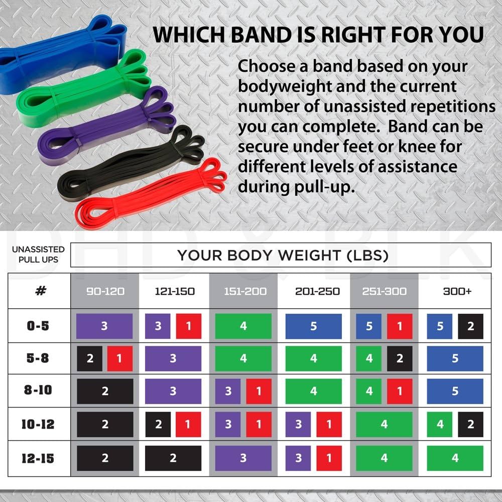 Resistance band colour coad exercise chart