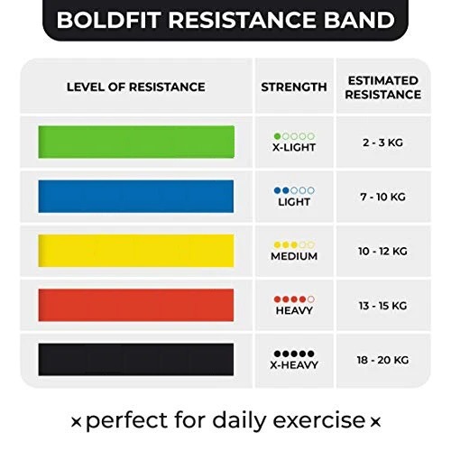 Resistance band kg for beginners how to use