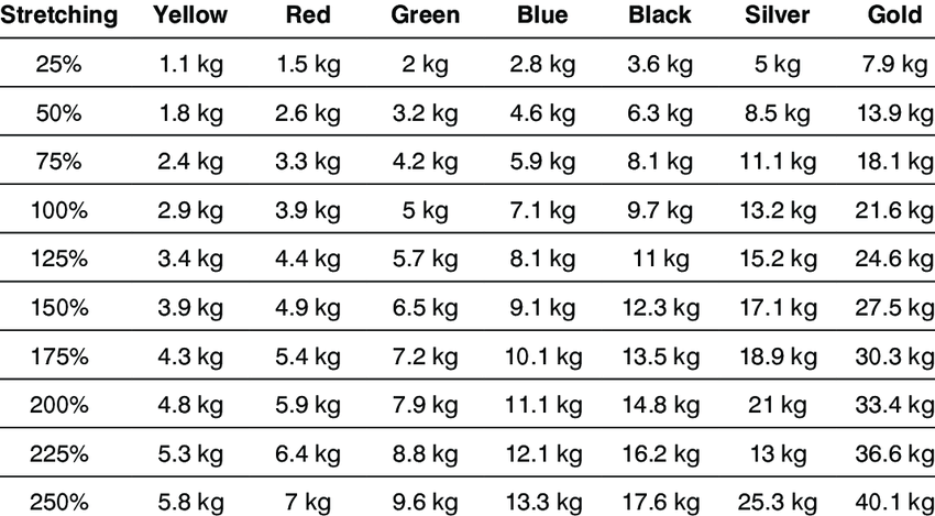 resistance band weight chart kg