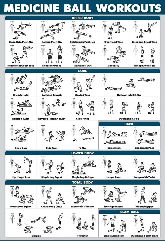 full body medicine ball workouts for beginners